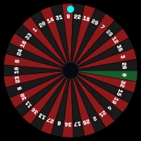 Roulette